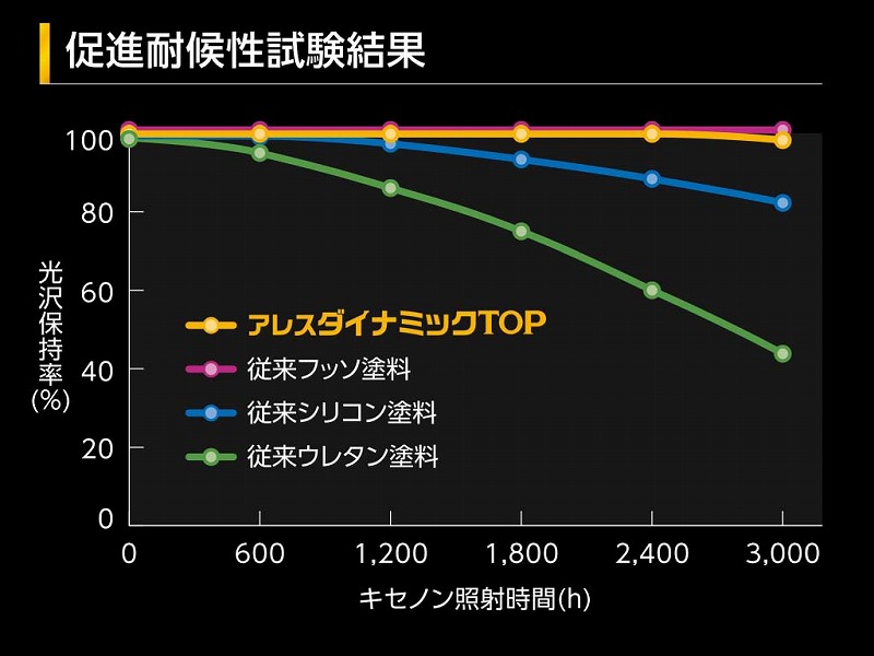 関西ペイント　ダイナミックTOP